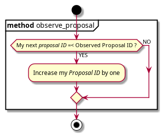 practical.Proposer.observe_proposal.png